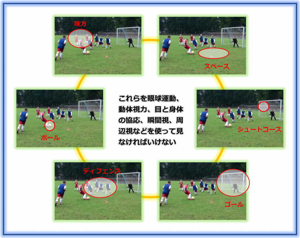 シュート Shot Soccer Vision Coaching サッカービジョンコーチング