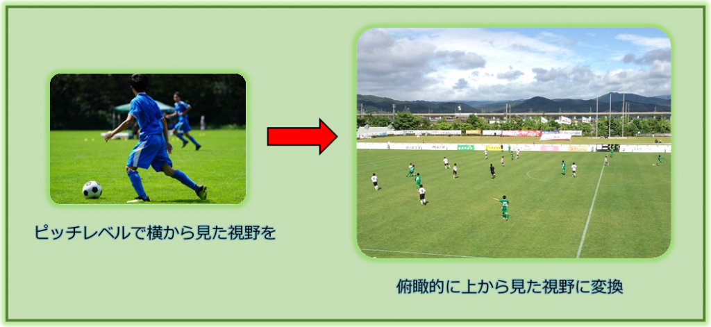 俯瞰 ふかん Bird S Eye View Soccer Vision Coaching サッカービジョンコーチング